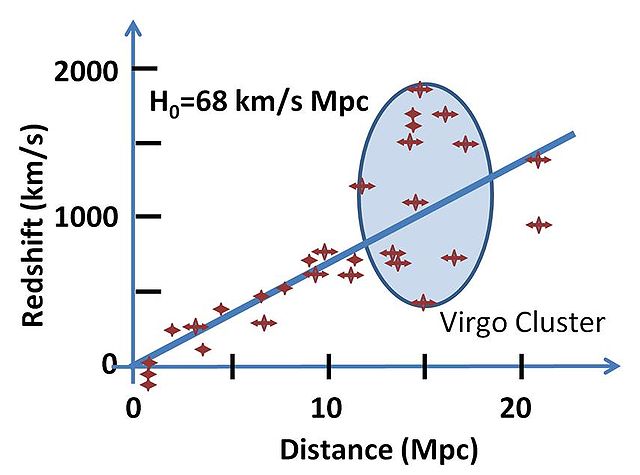 hubble constant