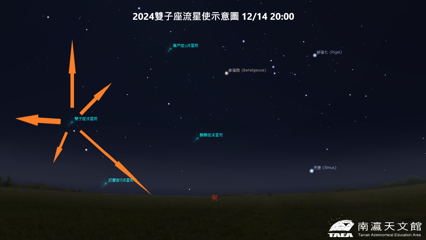 圖片說明: 2024雙子座流星雨示意圖