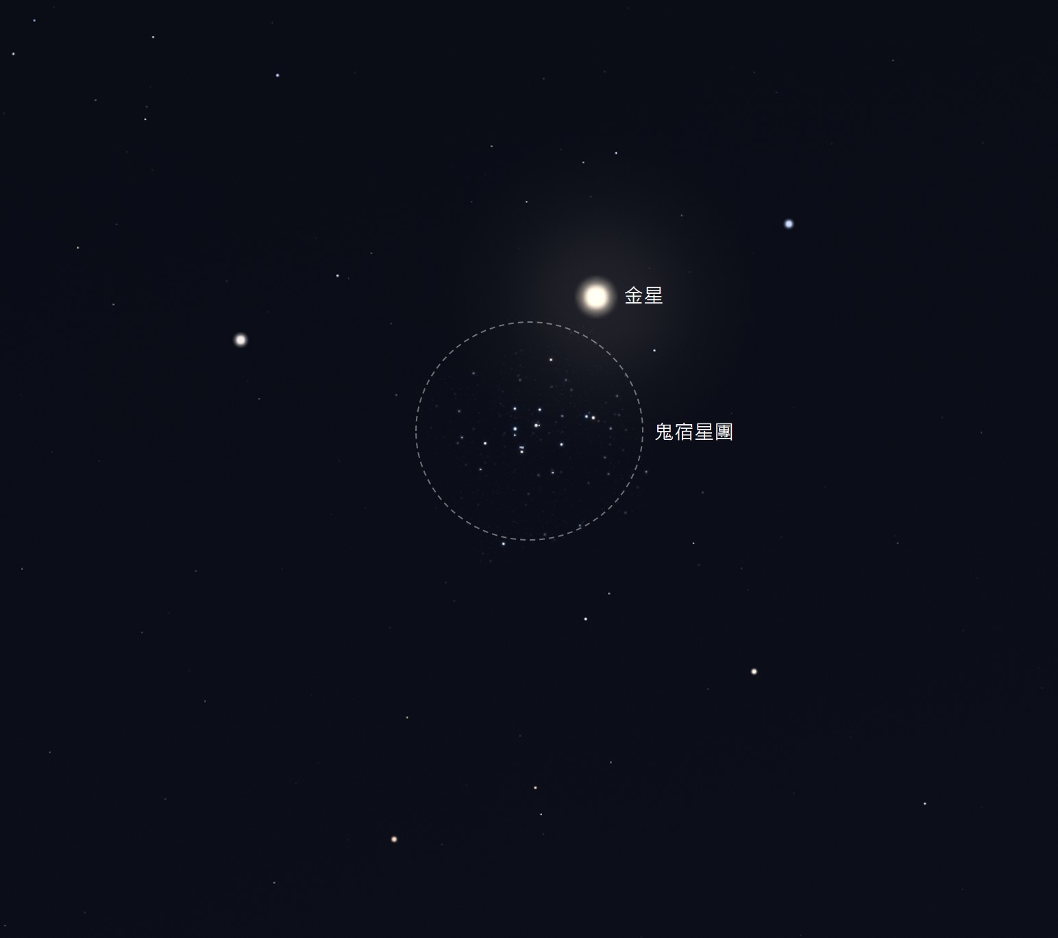 金星合鬼宿星團