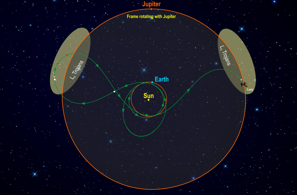 露西號的飛行路徑(NASA)