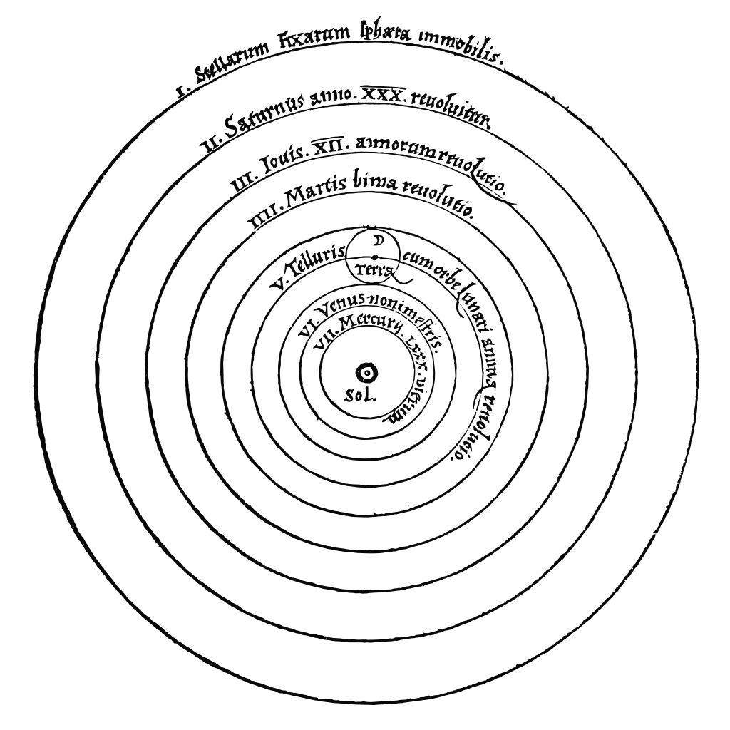 圖二、哥白尼所提出的地動說模型